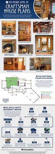 An Inside Look at Craftsman  House  Plans  Infographic
