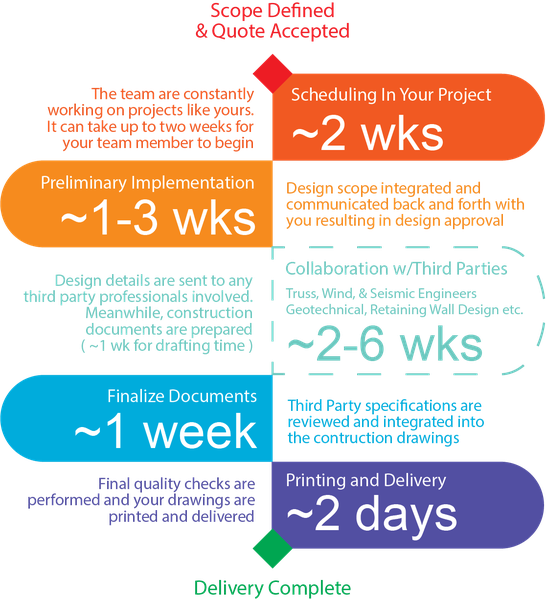 predesigned-house-plans-how-to-know-when-to-modify